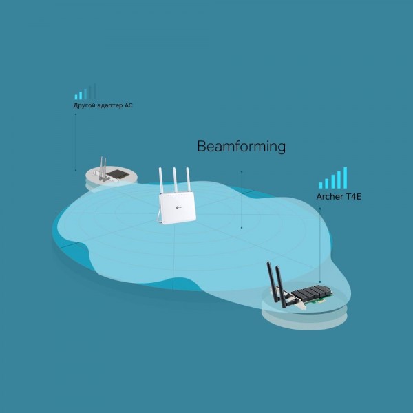 TP-Link Двухдиапазонный адаптер PCI Express с поддержкой Wi-Fi AC1200