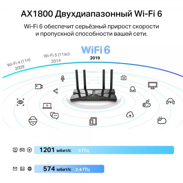 TP-Link Двухдиапазонный USB‑адаптер высокого усиления с поддержкой Wi-Fi AX1800 и двумя антеннами