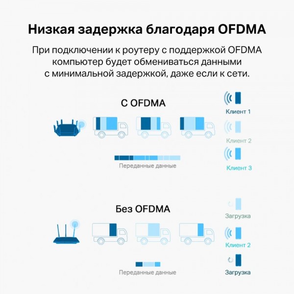 TP-Link Двухдиапазонный USB‑адаптер высокого усиления с поддержкой Wi-Fi AX1800 и двумя антеннами
