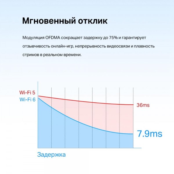 TP-Link Двухдиапазонный адаптер PCI Express с поддержкой Wi-Fi AX3000 и Bluetooth 5.2 TP-Link Двухдиапазонный адаптер PCI Express с поддержкой Wi-Fi AX3000 и Bluetooth 5.2