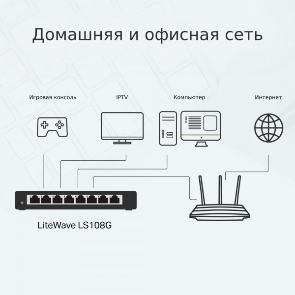 TP-Link 8-портовый настольный коммутатор 10/100/1000 Мбит/с