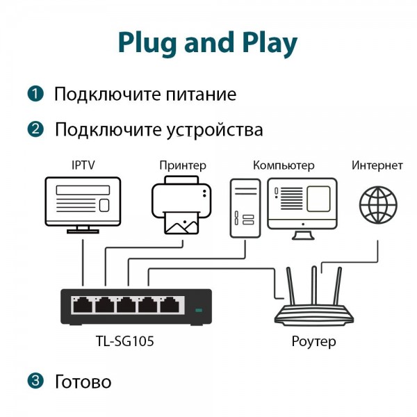 TP-Link 5-портовый гигабитный настольный коммутатор