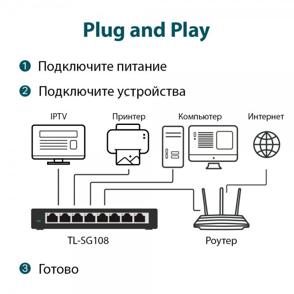 TP-Link 8-портовый 10/100/1000 Мбит/с настольный коммутатор