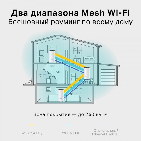 TP-Link AC1200 Домашняя Mesh Wi-Fi система