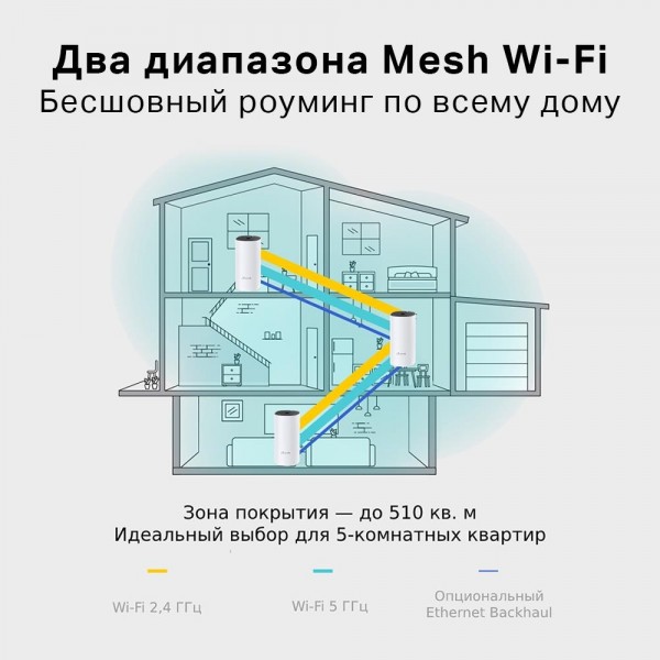 TP-Link Mesh-система AC1200