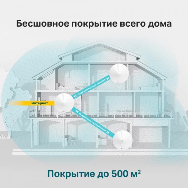 TP-Link Mesh-система AC1300