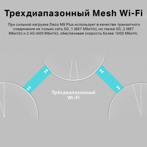 TP-Link Mesh-система AC2200