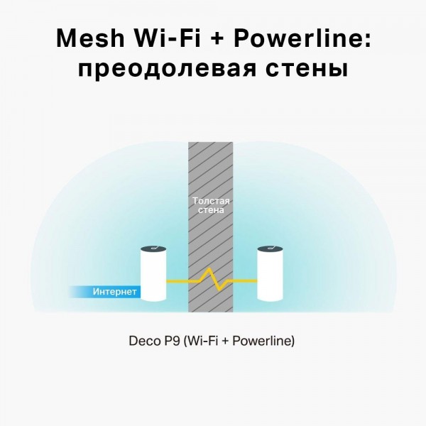 TP-Link Гибридная Mesh-система AC1200 + AV1000