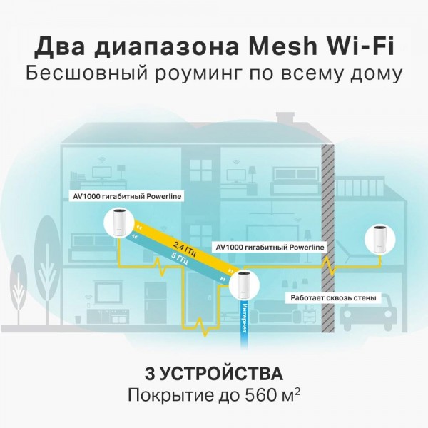 TP-Link Гибридная Mesh-система AC1200 + AV1000
