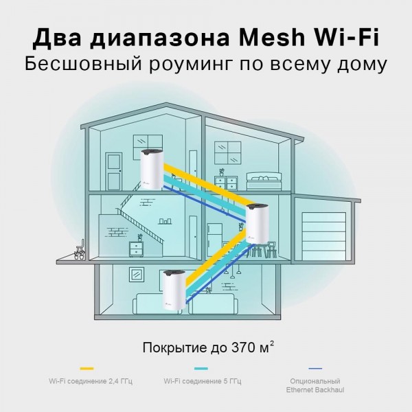 TP-Link Mesh-система AC1200