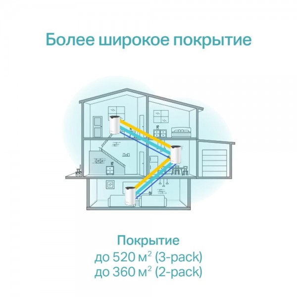 TP-Link Mesh-система AC1900