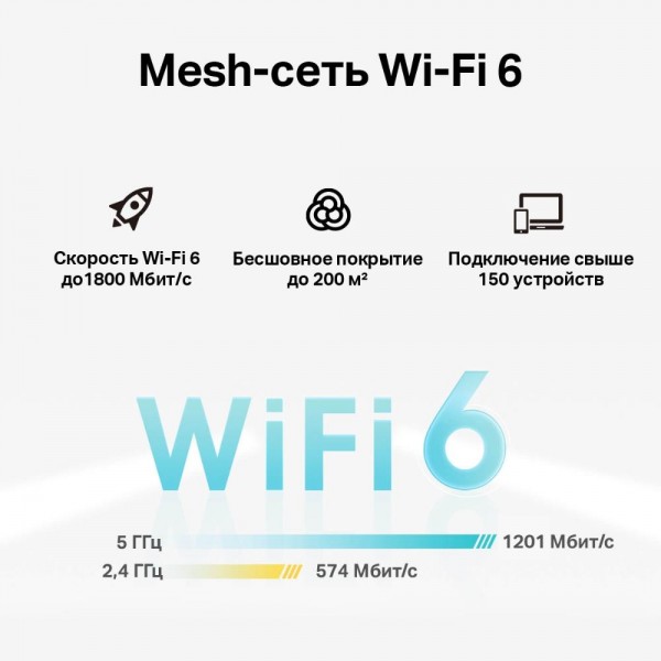 TP-Link Mesh-модуль AX1800 с поддержкой 4G+