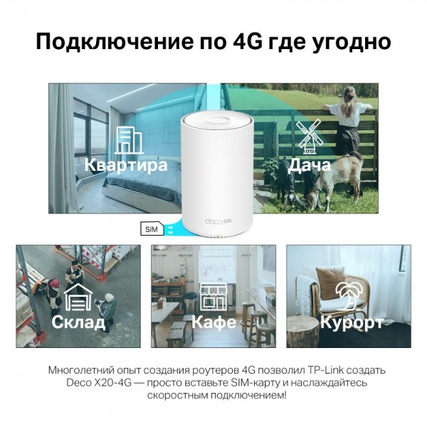 TP-Link Mesh-модуль AX1800 с поддержкой 4G+