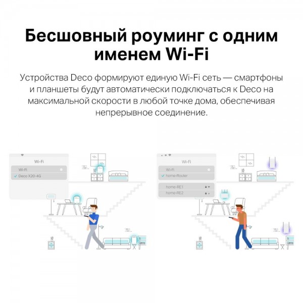 TP-Link Mesh-модуль AX1800 с поддержкой 4G+