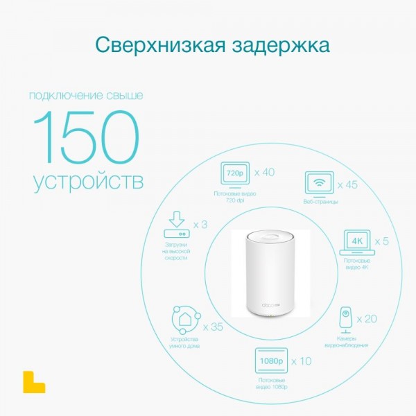 TP-Link Mesh-модуль AX1800 с поддержкой 4G+