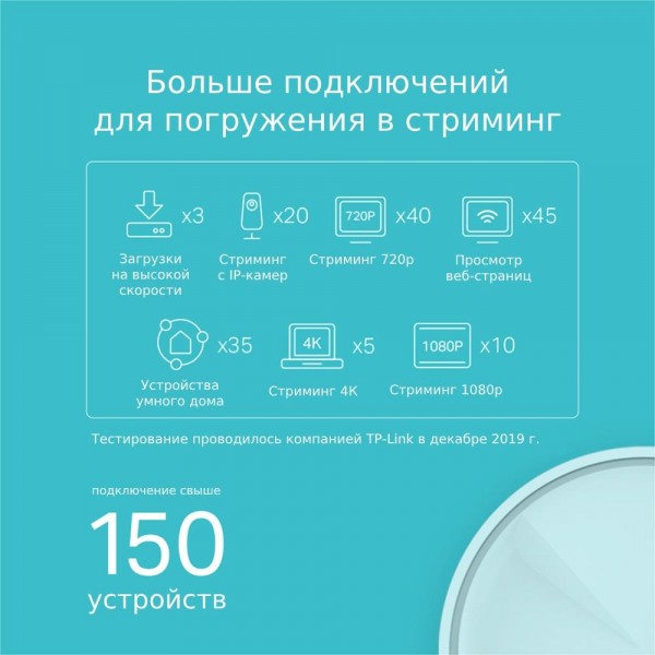 TP-Link AX1800 Домашняя Mesh Wi-Fi система