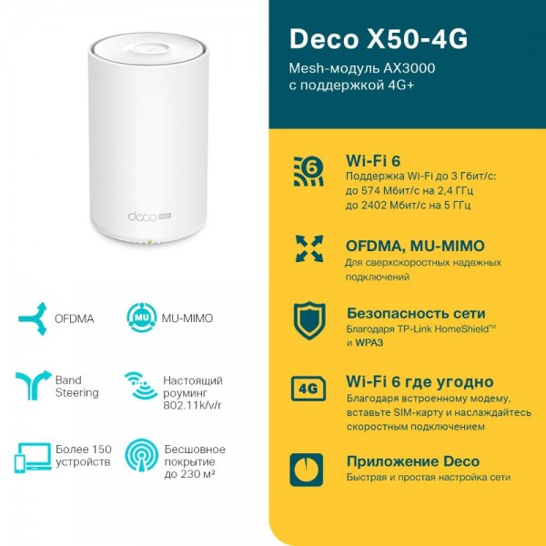 TP-Link Mesh-модуль AX3000 с поддержкой 4G+
