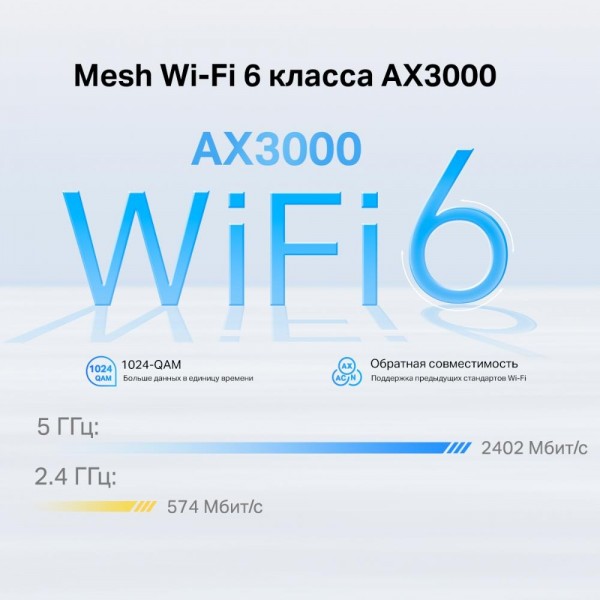 TP-Link Mesh-модуль AX3000 с поддержкой 4G+