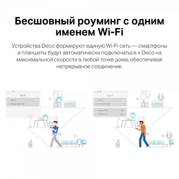 TP-Link Mesh-модуль AX3000 с поддержкой 4G+