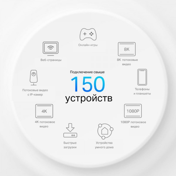 TP-Link Mesh-модуль AX3000 с поддержкой 4G+