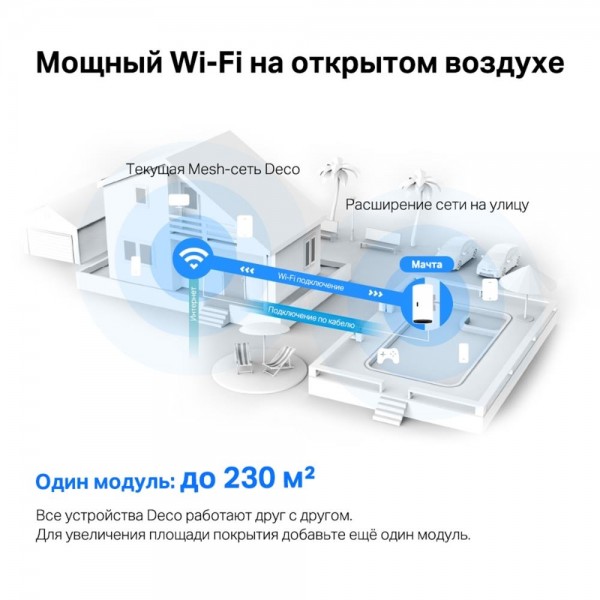 TP-Link Mesh-модуль AX3000 для улицы и помещений