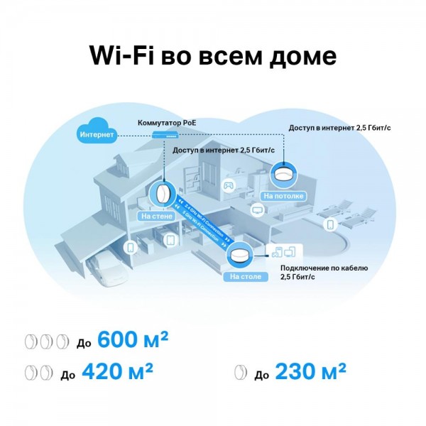 TP-Link Mesh-система AX3000 с поддержкой PoE