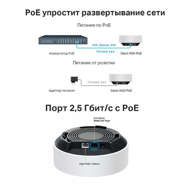 TP-Link Mesh-система AX3000 с поддержкой PoE