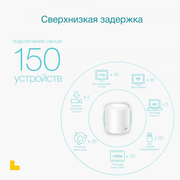 TP-Link AX3000 Домашняя Mesh Wi‑Fi система