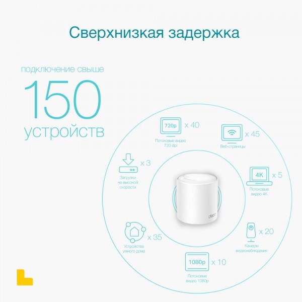 TP-Link AX3000 Домашняя Mesh Wi‑Fi система