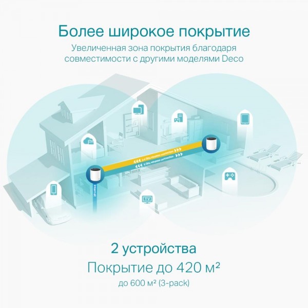TP-Link Mesh-система AX3000