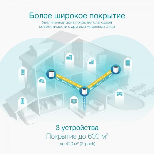 TP-Link Mesh-система AX3000 TP-Link Mesh-система AX3000