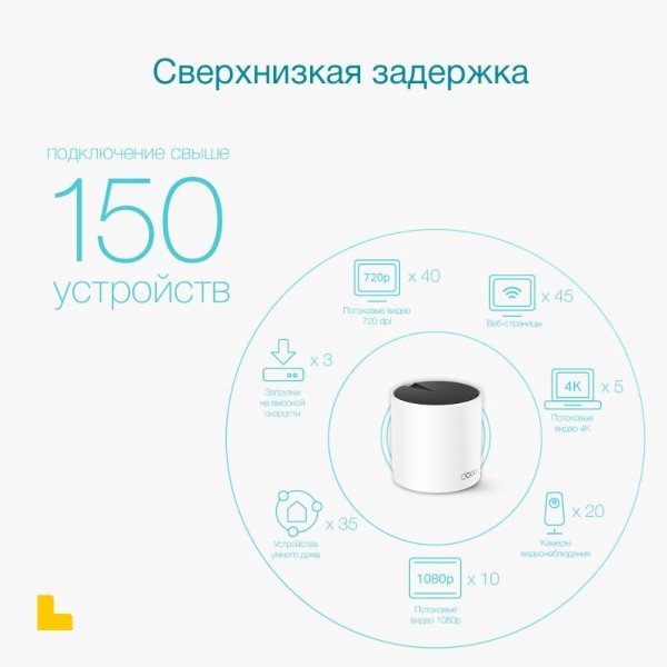 TP-Link Mesh-система AX3000 TP-Link Mesh-система AX3000