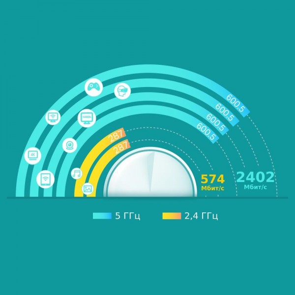 TP-Link AX3000 Домашняя Mesh Wi-Fi система