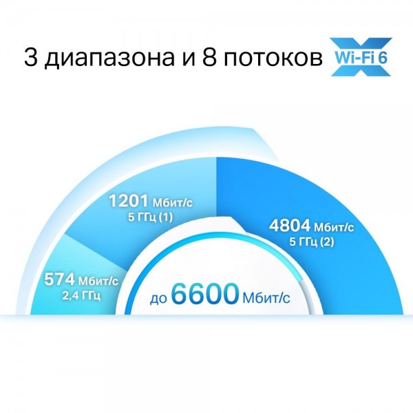 TP-Link Mesh-система AX6600 TP-Link Mesh-система AX6600
