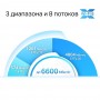 TP-Link Mesh-система AX6600 TP-Link Mesh-система AX6600
