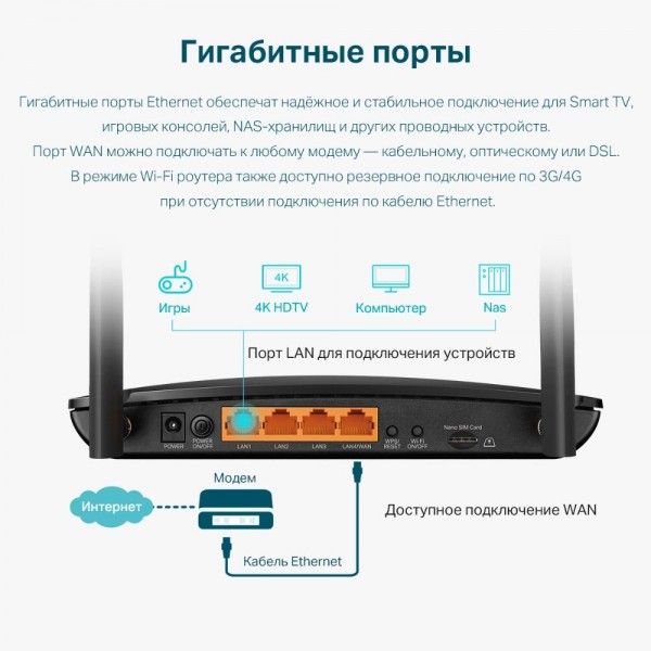 TP-Link Двухдиапазонный гигабитный Wi‑Fi роутер AC1200 с поддержкой 4G+ категории 6