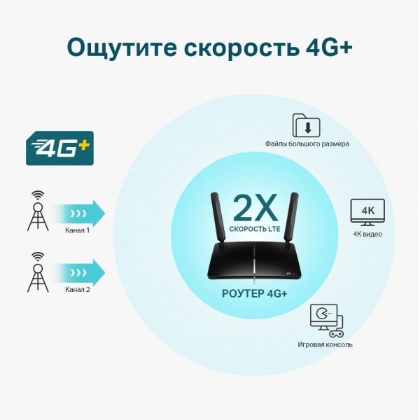 TP-Link AC1200 Двухдиапазонный гигабитный 4G+ Cat6 Wi-Fi роутер