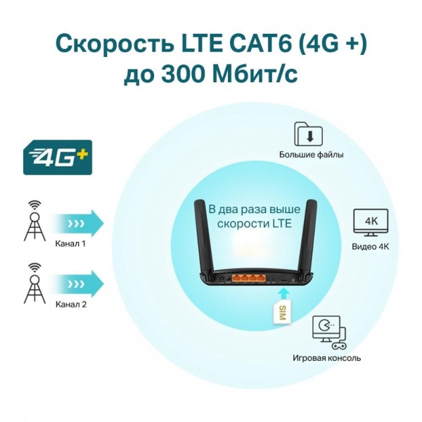 TP-Link AC1200 Двухдиапазонный гигабитный 4G+ Cat6 Wi‑Fi роутер