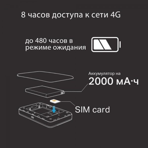 TP-Link Мобильный Wi‑Fi роутер N300 с поддержкой 4G LTE