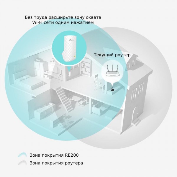 TP-Link Усилитель Wi-Fi сигнала AC750 с поддержкой Mesh
