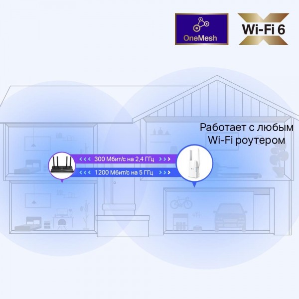 TP-Link Усилитель Wi‑Fi сигнала AX1500 с поддержкой Mesh