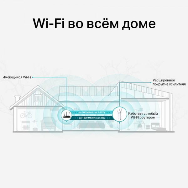 TP-Link Усилитель Wi-Fi сигнала AC1900 с поддержкой Mesh