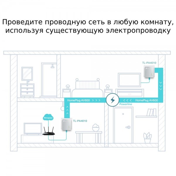 TP-Link Комплект адаптеров Powerline AV600