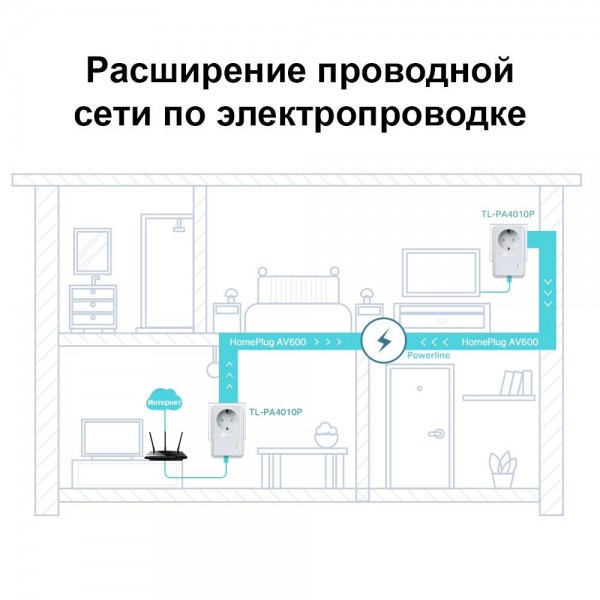 TP-Link Комплект адаптеров Powerline AV600 со встроенной розеткой TP-Link Комплект адаптеров Powerline AV600 со встроенной розеткой