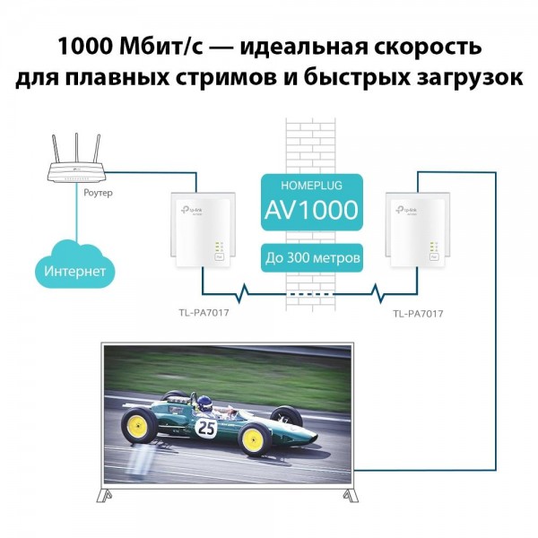 TP-Link Комплект гигабитных адаптеров Powerline AV1000