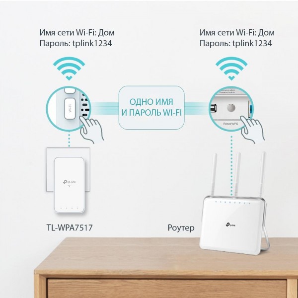 TP-Link Комплект гигабитных адаптеров Powerline AV1000 с поддержкой Wi-Fi AC1200 с поддержкой Mesh