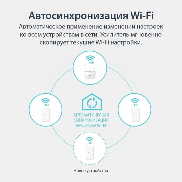 TP-Link Комплект гигабитных адаптеров Powerline AV1000 с поддержкой Wi-Fi AC1200 с поддержкой Mesh