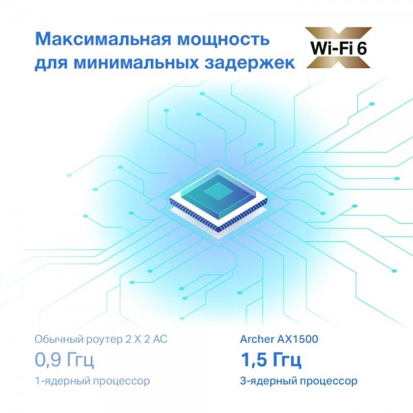 TP-Link Двухдиапазонный гигабитный Wi‑Fi роутер AX1500