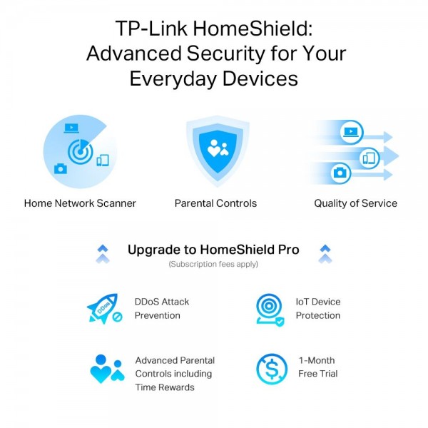 TP-Link Двухдиапазонный Wi-Fi роутер AX3000 с портом WAN/LAN 2,5 Гбит/с и поддержкой Mesh TP-Link Двухдиапазонный Wi-Fi роутер AX3000 с портом WAN/LAN 2,5 Гбит/с и поддержкой Mesh