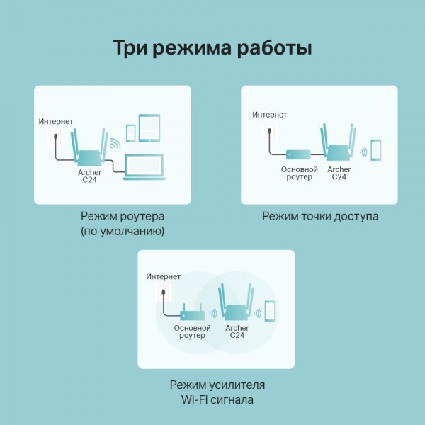 TP-Link Двухдиапазонный Wi‑Fi роутер AC750